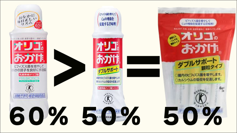 オリゴのおかげの甘みを比較
