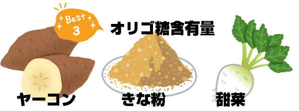 野菜 ごぼう 玉ねぎ 大豆 豆乳 何に含まれる？