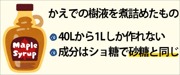 メープルシロップとは